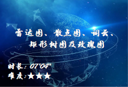 【E9】雷达图、散点图、词云、矩形树图及玫瑰图